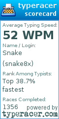 Scorecard for user snake8x