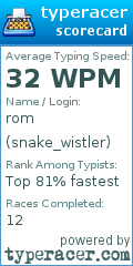 Scorecard for user snake_wistler