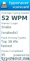 Scorecard for user snakedis