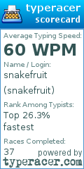 Scorecard for user snakefruit