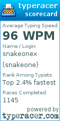 Scorecard for user snakeone