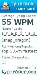 Scorecard for user snap_dragon