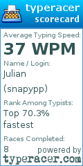 Scorecard for user snapypp