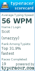 Scorecard for user snazzyy