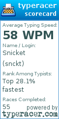 Scorecard for user snckt