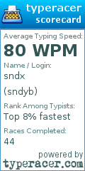 Scorecard for user sndyb
