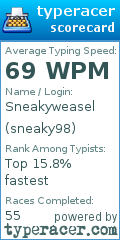 Scorecard for user sneaky98