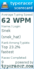 Scorecard for user snek_hat