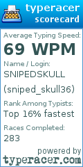 Scorecard for user sniped_skull36
