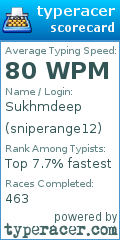 Scorecard for user sniperange12