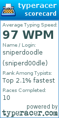 Scorecard for user sniperd00dle