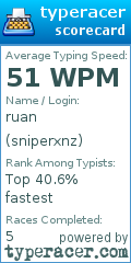 Scorecard for user sniperxnz