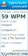 Scorecard for user snipper1