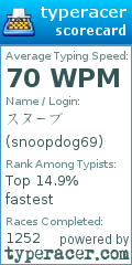 Scorecard for user snoopdog69