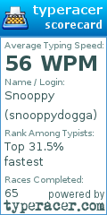 Scorecard for user snooppydogga