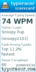 Scorecard for user snoopy2101