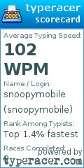 Scorecard for user snoopymobile