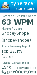 Scorecard for user snopeysnope