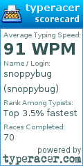 Scorecard for user snoppybug