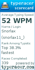 Scorecard for user snorlax11_