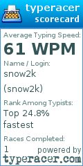 Scorecard for user snow2k