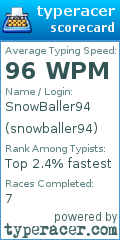 Scorecard for user snowballer94