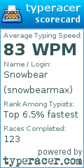 Scorecard for user snowbearmax