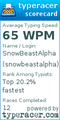 Scorecard for user snowbeastalpha