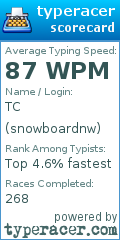 Scorecard for user snowboardnw