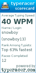 Scorecard for user snowboy13