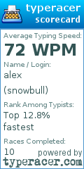 Scorecard for user snowbull