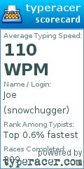 Scorecard for user snowchugger