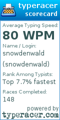 Scorecard for user snowdenwald