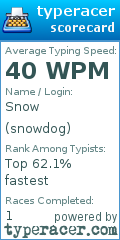 Scorecard for user snowdog