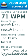 Scorecard for user snowfall7550