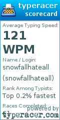 Scorecard for user snowfallhateall