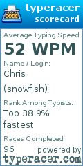 Scorecard for user snowfish