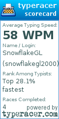Scorecard for user snowflakegl2000