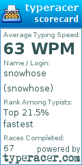 Scorecard for user snowhose