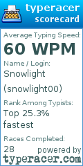 Scorecard for user snowlight00