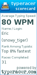 Scorecard for user snowy_tiger