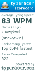 Scorecard for user snowytwirl