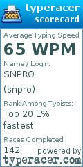 Scorecard for user snpro
