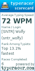 Scorecard for user sntr_wolfy