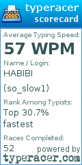Scorecard for user so_slow1