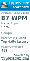 Scorecard for user soapa