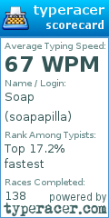 Scorecard for user soapapilla