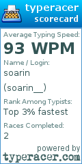 Scorecard for user soarin__