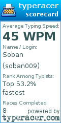 Scorecard for user soban009