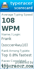 Scorecard for user soccer4wu10